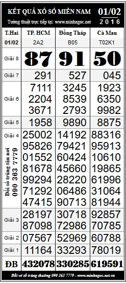 Tra kết quả Xổ số Minh Ngọc - CachvaoM88